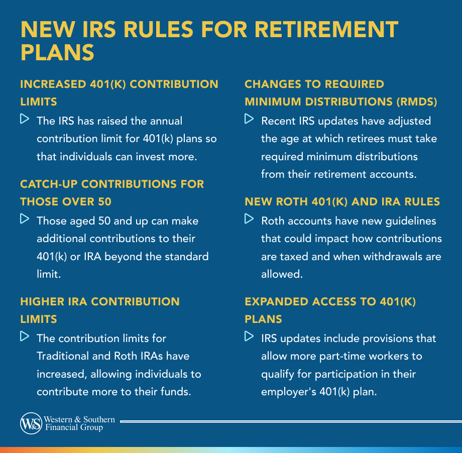 New IRS Rules for Retirement Plans