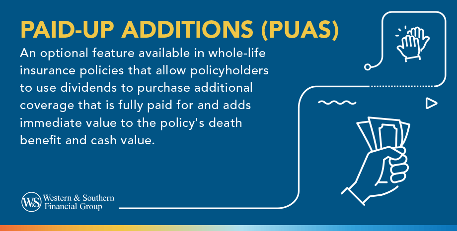 Paid-Up Additions (PUAs) Definition