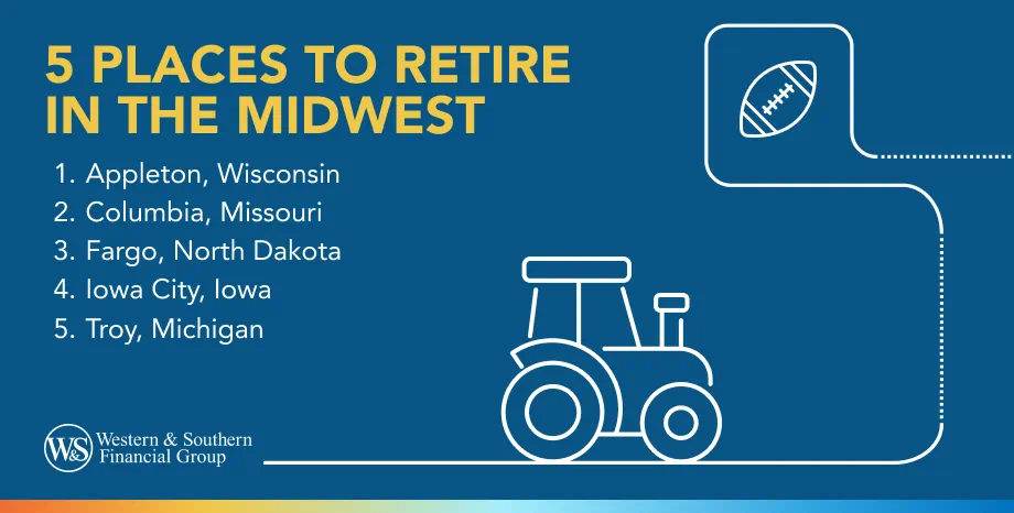 5 Places to Retire in the Midwest