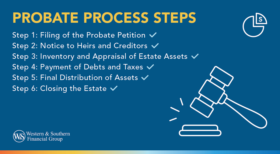 What Is Probate? A Quick Guide For Retirement Planners