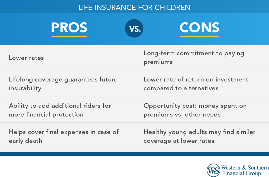 Pros and Cons for Life Insurance for Children