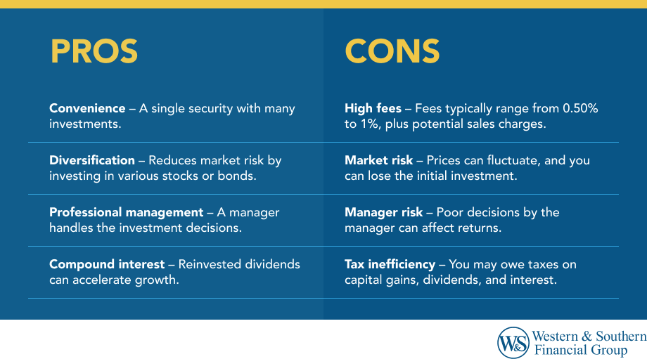 Pros and Cons of Mutual Funds