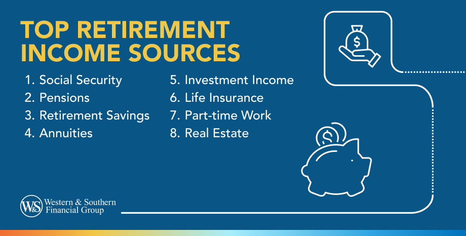 Top Retirement Income Sources