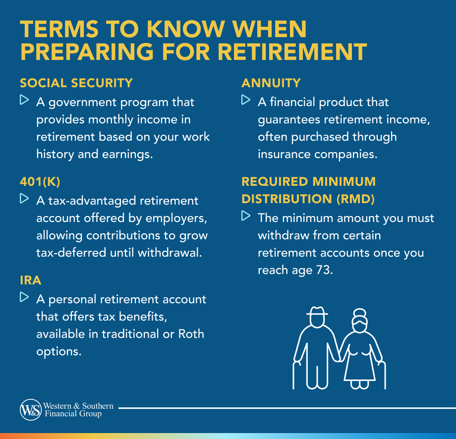 5 Terms to Know When Preparing for Retirement