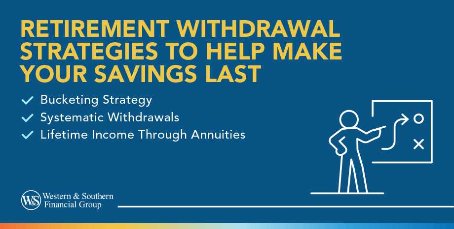 What are retirement withdrawal strategies?