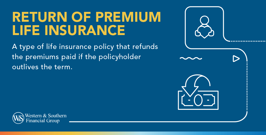 Return of Premium Life Insurance Definition