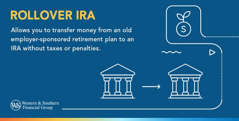 Rollover IRA Definition