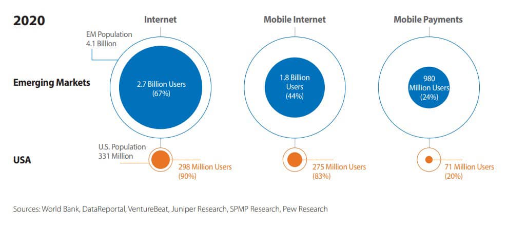 Emerging Markets Perspective