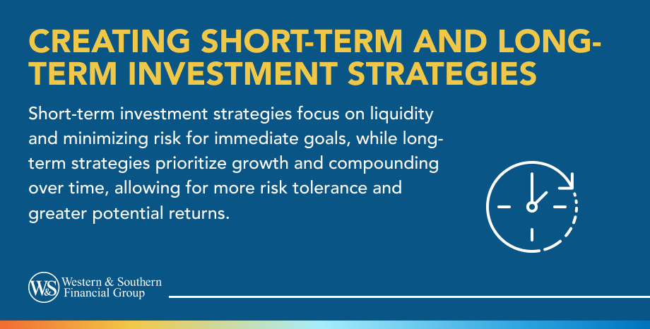 Creating Short-Term and Long-Term Investment Strategies