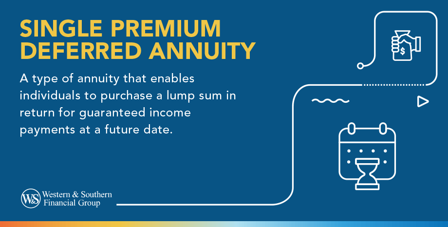 Single Premium Deferred Annuity Definition