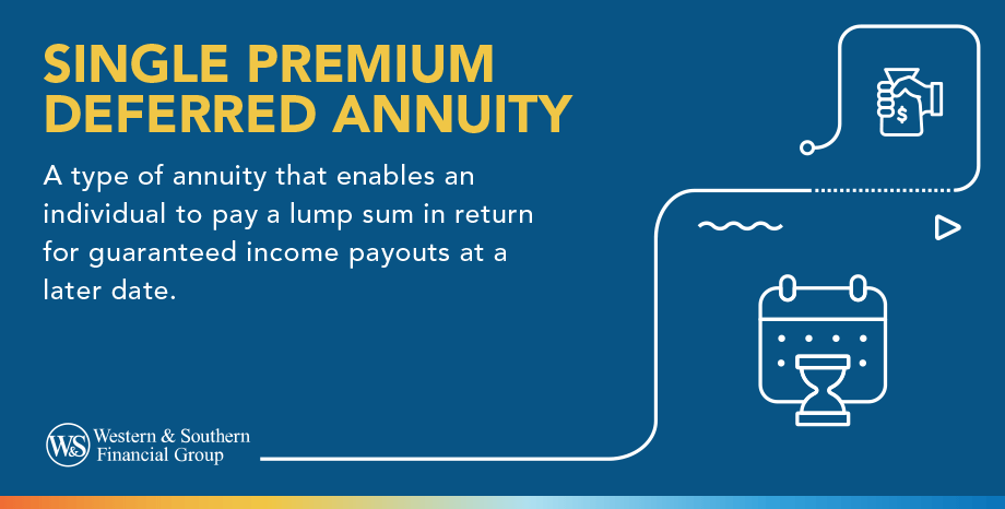 Single Premium Deferred Annuity Definition