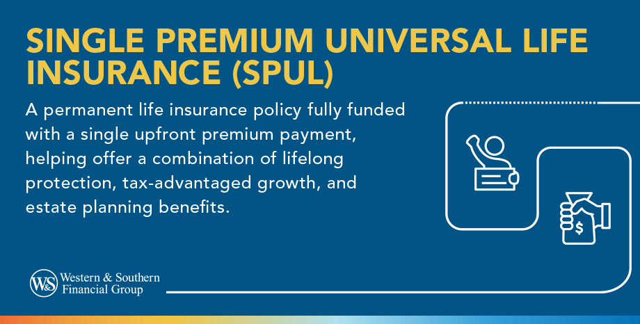 Single Premium Universal Life Insurance (SPUL) Defined