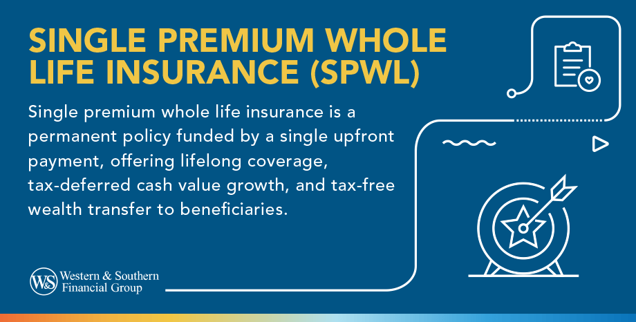 Single premium whole life insurance definition