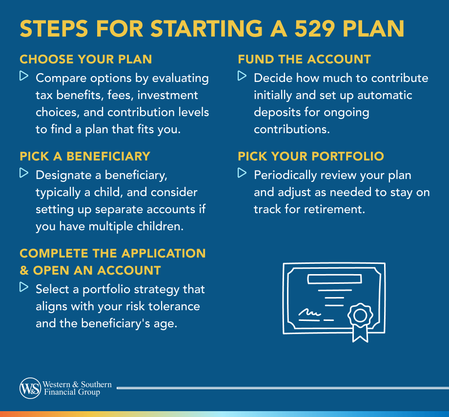 Step-by-Step: Starting a 529 Plan