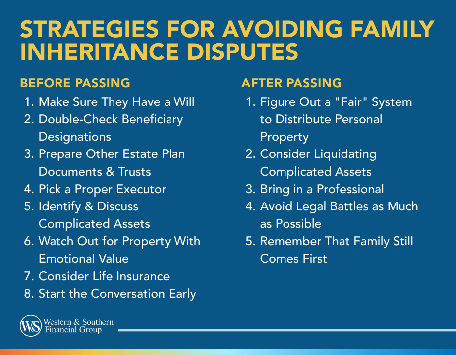 Strategies for Avoiding Family Inheritance Disputes