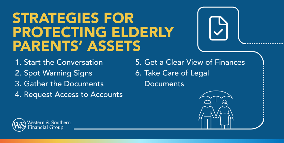 Strategies for Protecting Elderly Parents