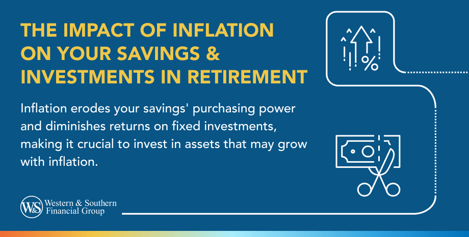 The Impact of Inflation on Your Savings & Investments