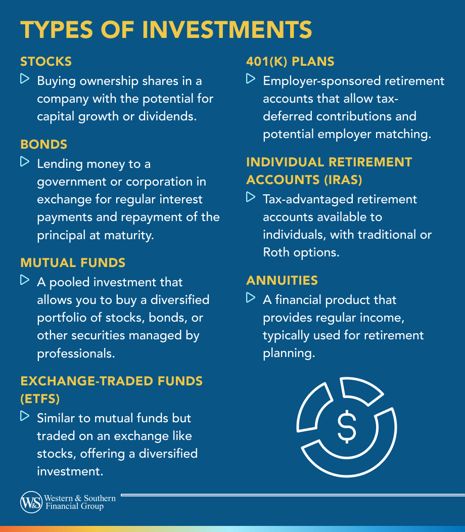 Types of Investments