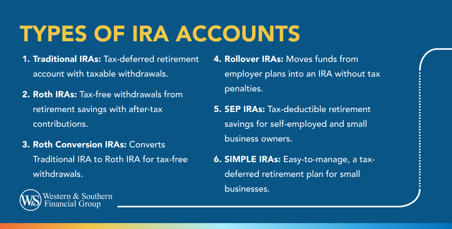 Types of IRA Accounts