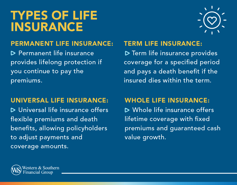 Types of Life Insurance