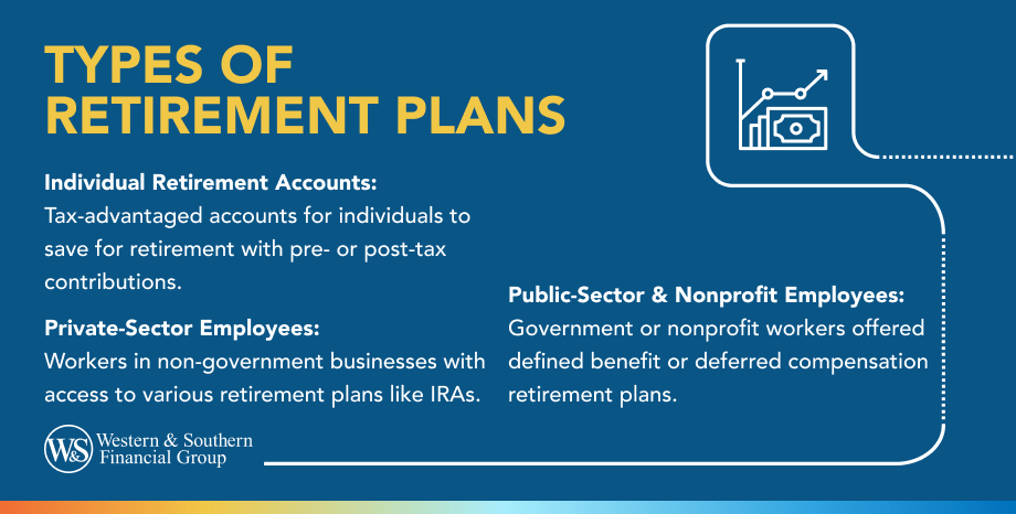 Types of Retirement Plans