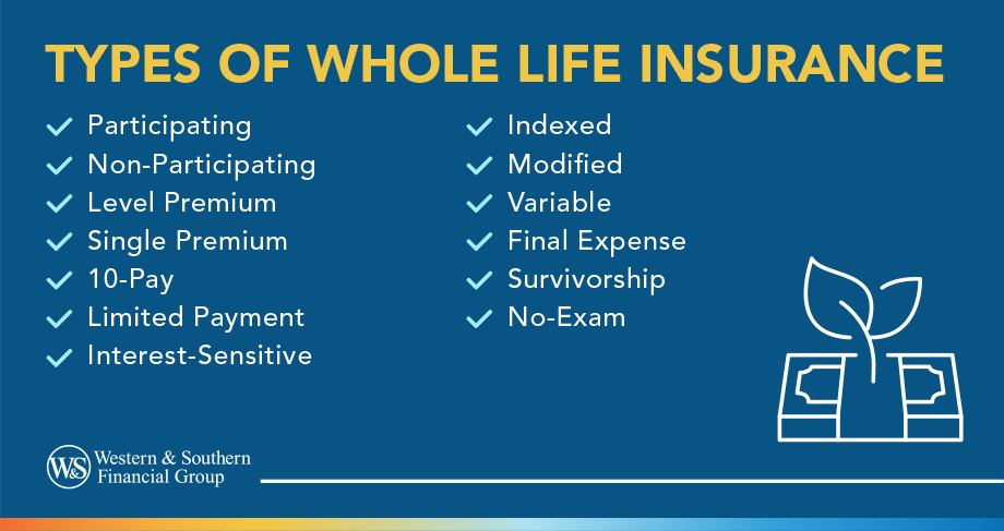 Types of Whole Life Insurance