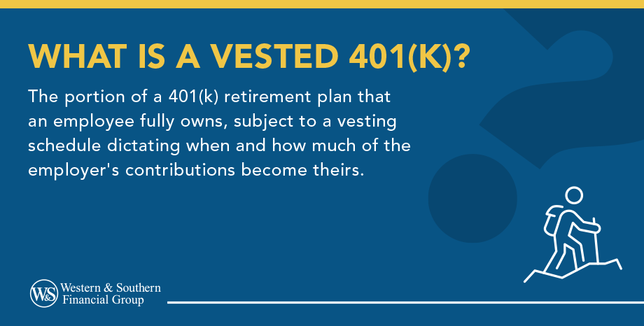 What Is a Vested 401(k)?