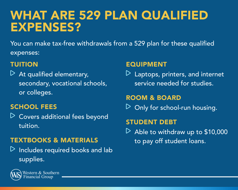 What Are 529 Plan Qualified Expenses?