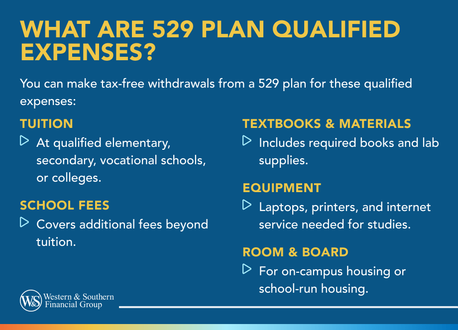 What Are 529 Plan Qualified Expenses?