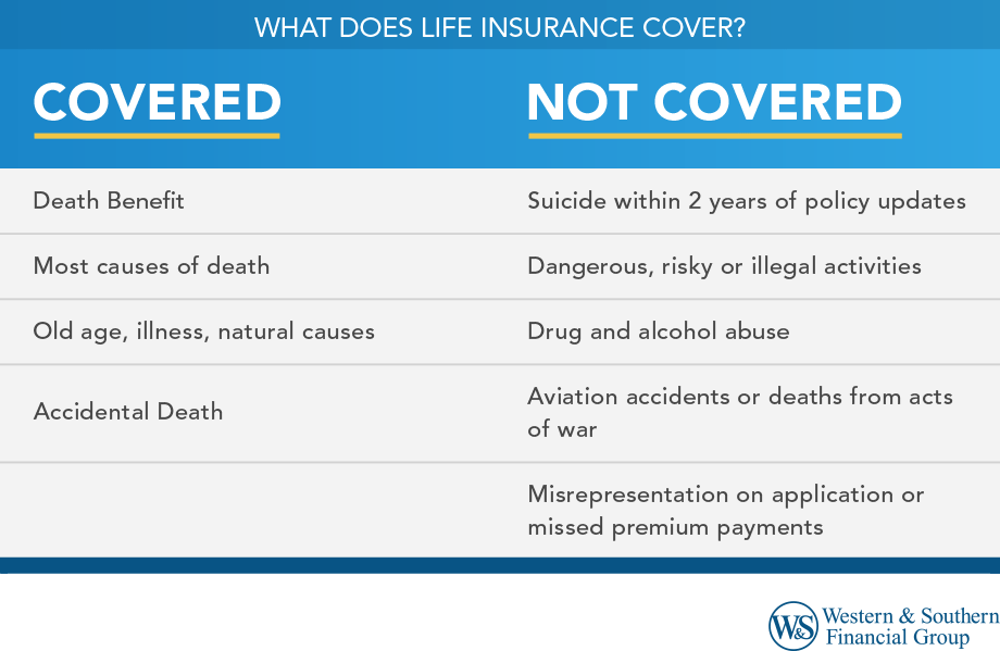 What Does Life Insurance Cover?