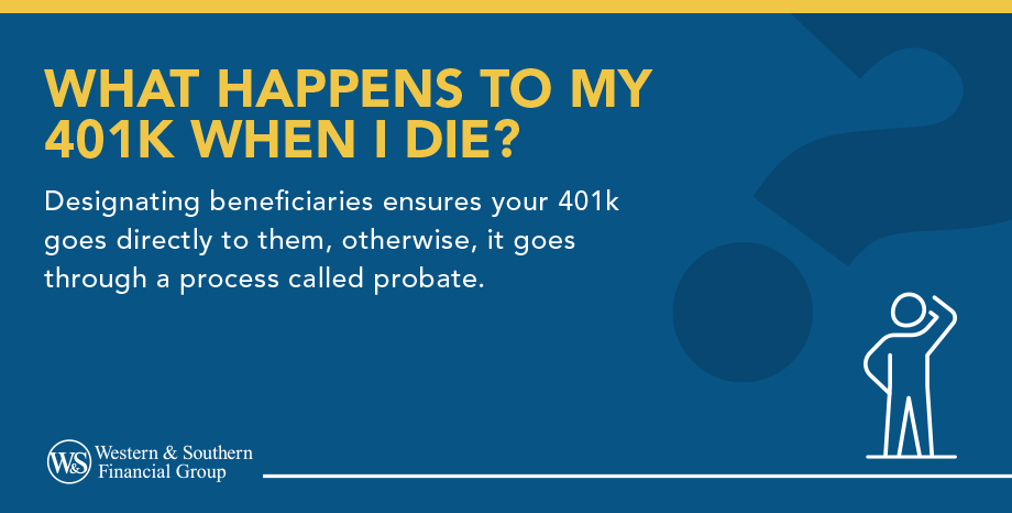 What Happens to My 401k When I Die?