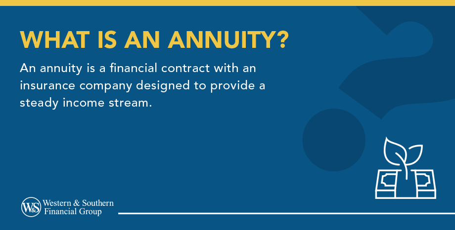 What is an Annuity? Defined