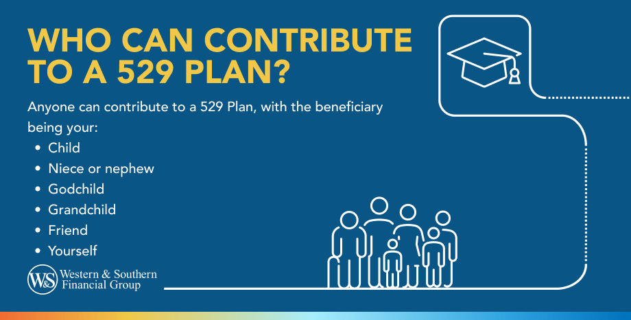 Who Can Contribute to a 529 Plan?