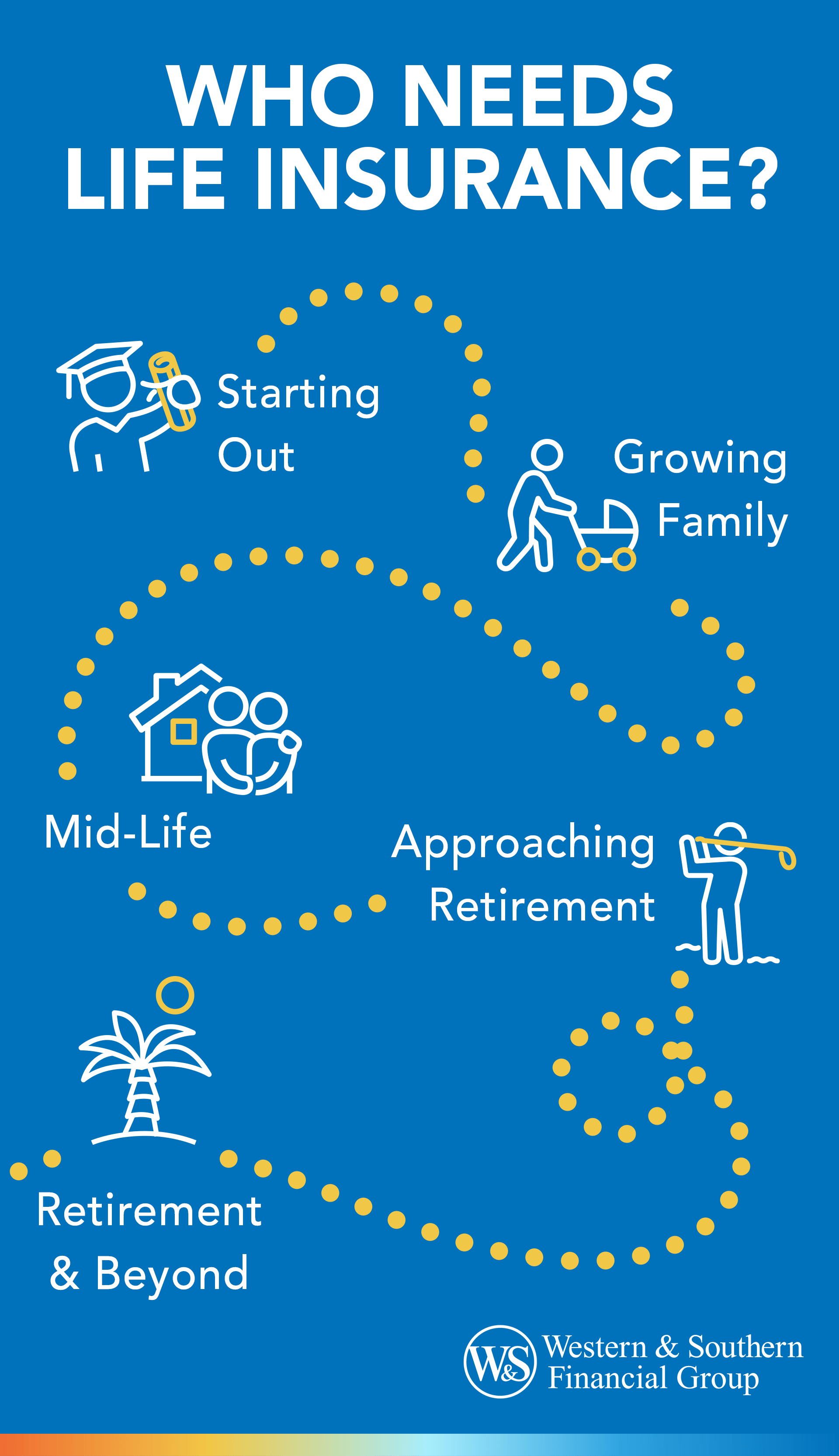 Who Needs Life Insurance? Those Who Are Starting Out, Growing a Family, Mid-Life, Approaching Retirement and Beyond